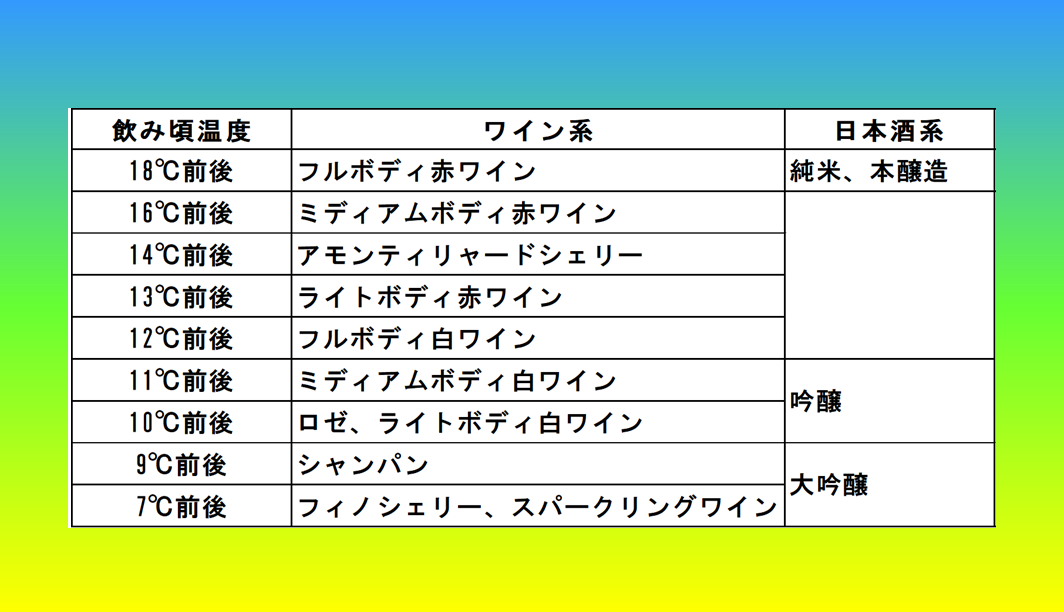 ワインの劣化の原因と対策 飲食品 医療に 抗酸化システム ルンゴシリーズ 感染対策にも